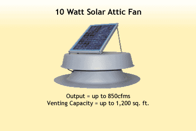 Solar Exhaust fan